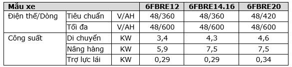 6fbre_motor_spec