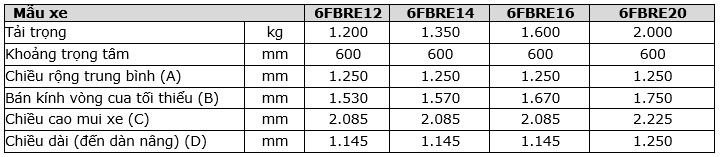 6fbre_spec