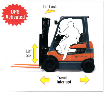Hệ thống OPS trên dòng xe nâng Toyota 7FB