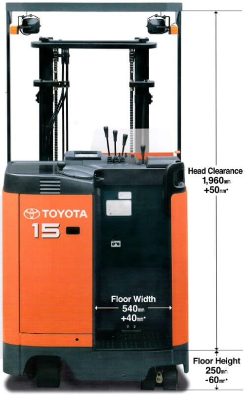 Thiết kế tiện dụng của dòng xe nâng Toyota 7FBR
