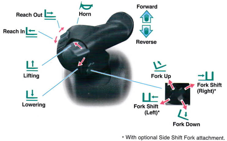 Cần điều khiển đa năng trên dòng xe nâng Toyota 7FBR