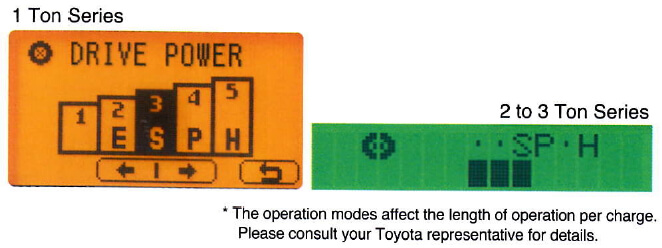 Tính năng lựa chọn các chế độ làm việc phù hợp trên dòng xe nâng Toyota 7FBR