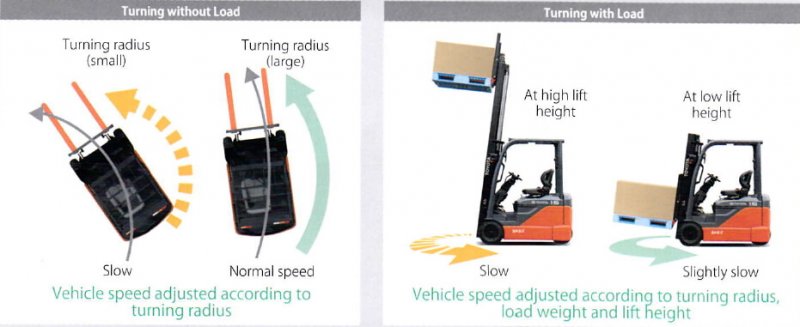 Tính năng Tự động Điều chỉnh Tốc độ Di chuyển và Tốc độ Vào cua trên dòng xe nâng Toyota 8FBE