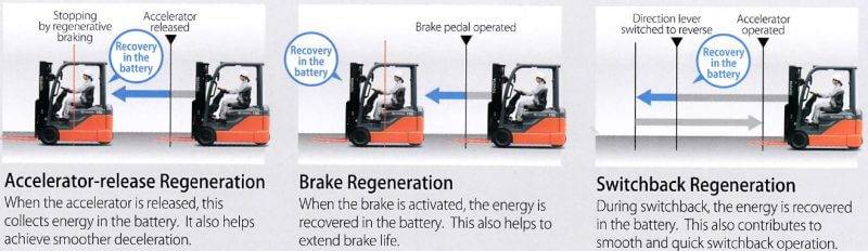 Hệ thống thu hồi năng lượng trên dòng xe nâng Toyota 8FBE
