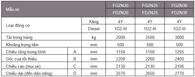 fdzn_spec